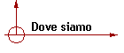 Dove siamo